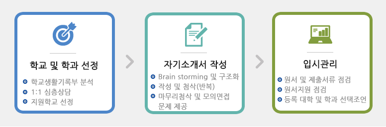 student_consulting_3_01