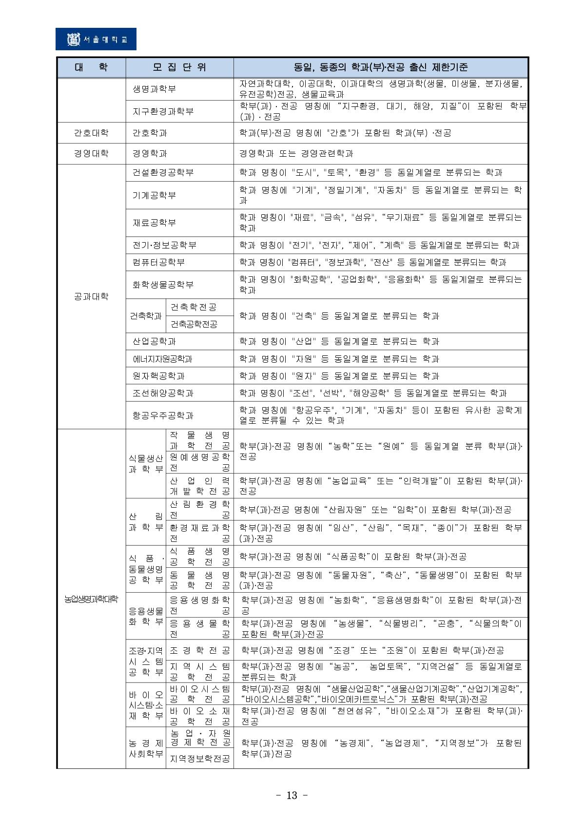 2022_서울대_16.jpg