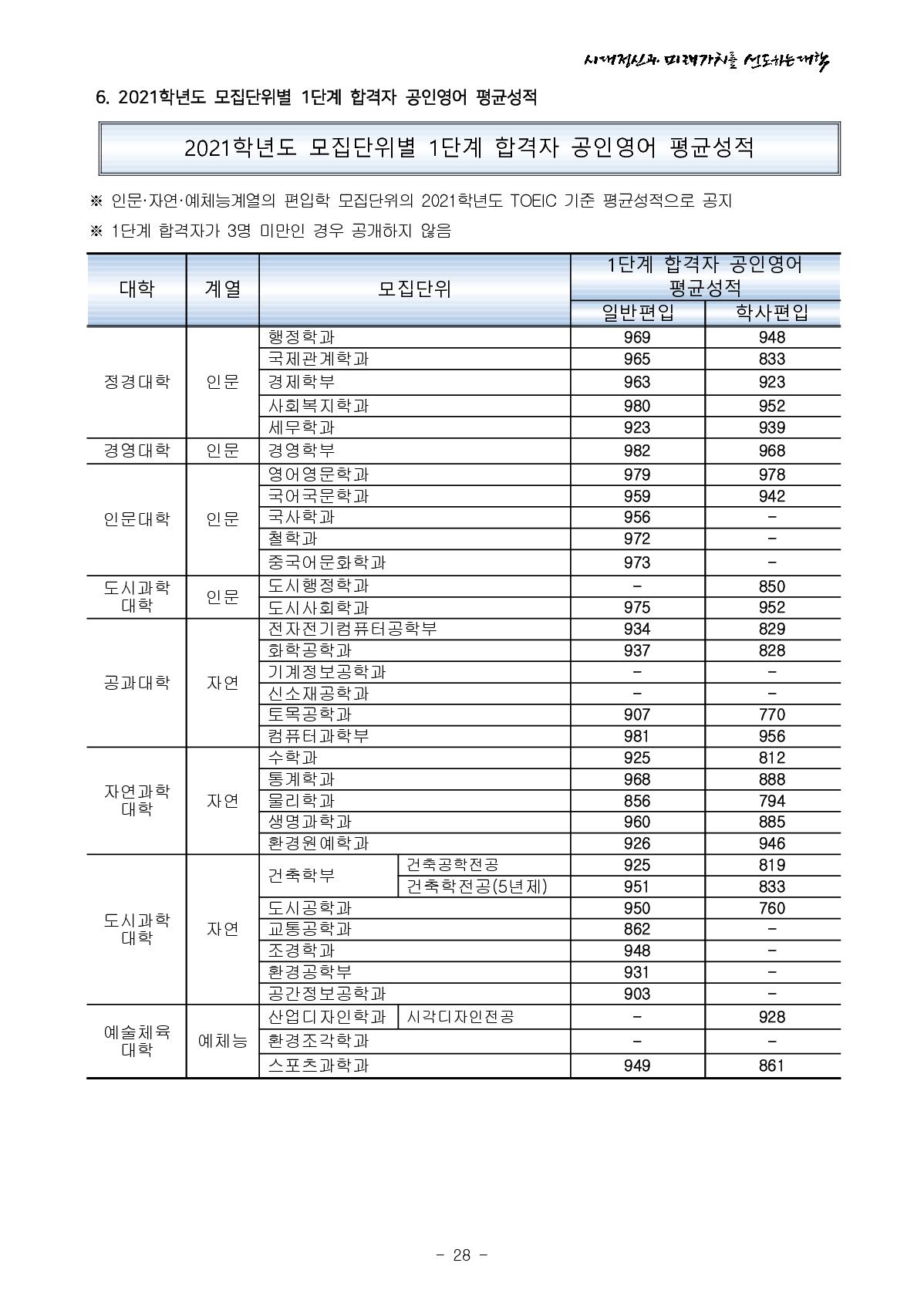 2022_서울시립대_30.jpg