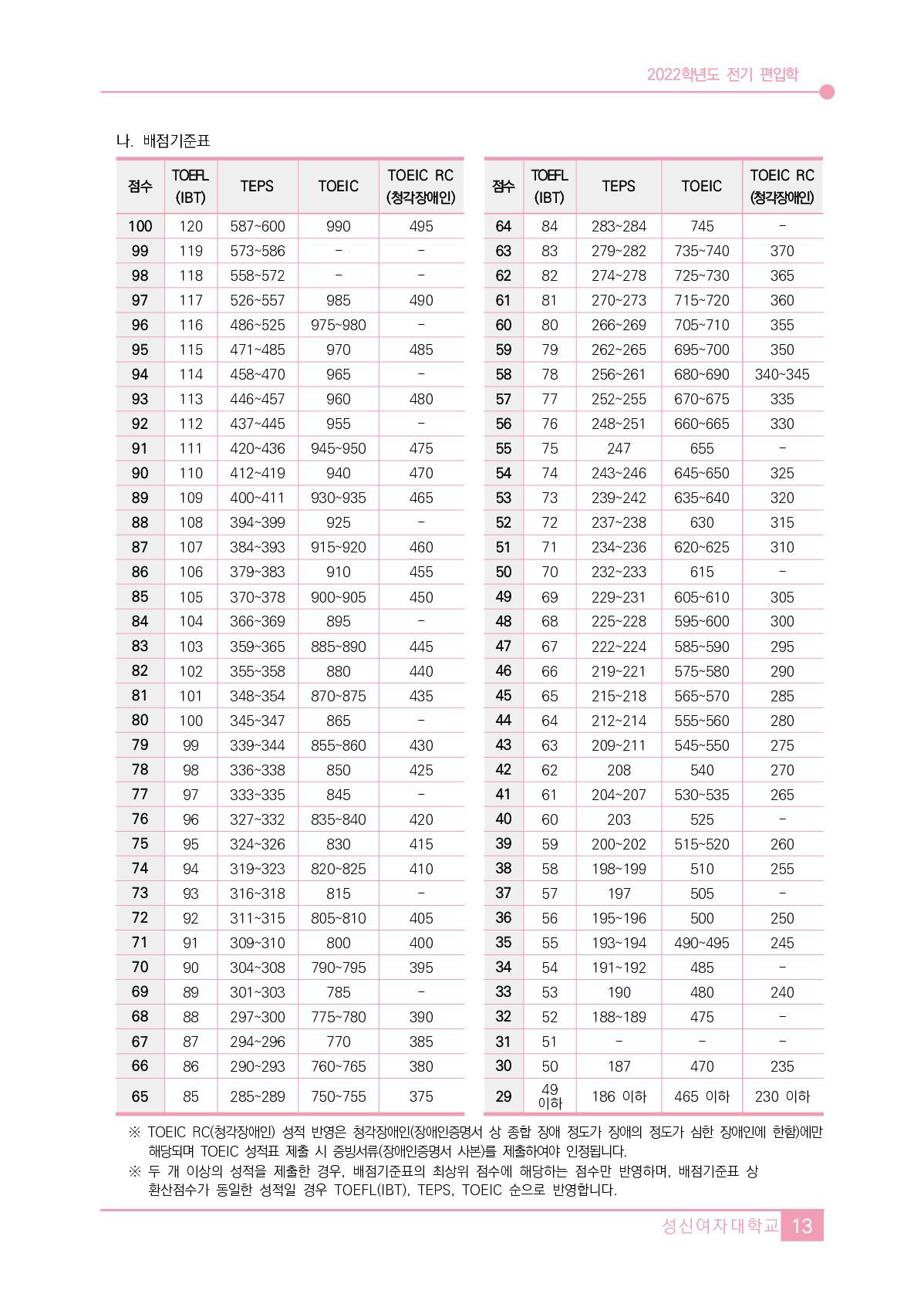 2022_성신여대_15.jpg