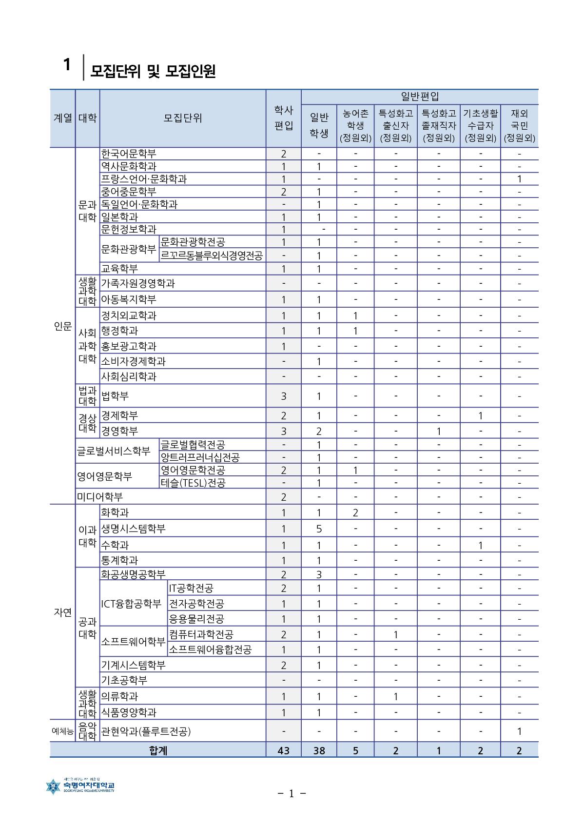 2022_숙명여대_3.jpg