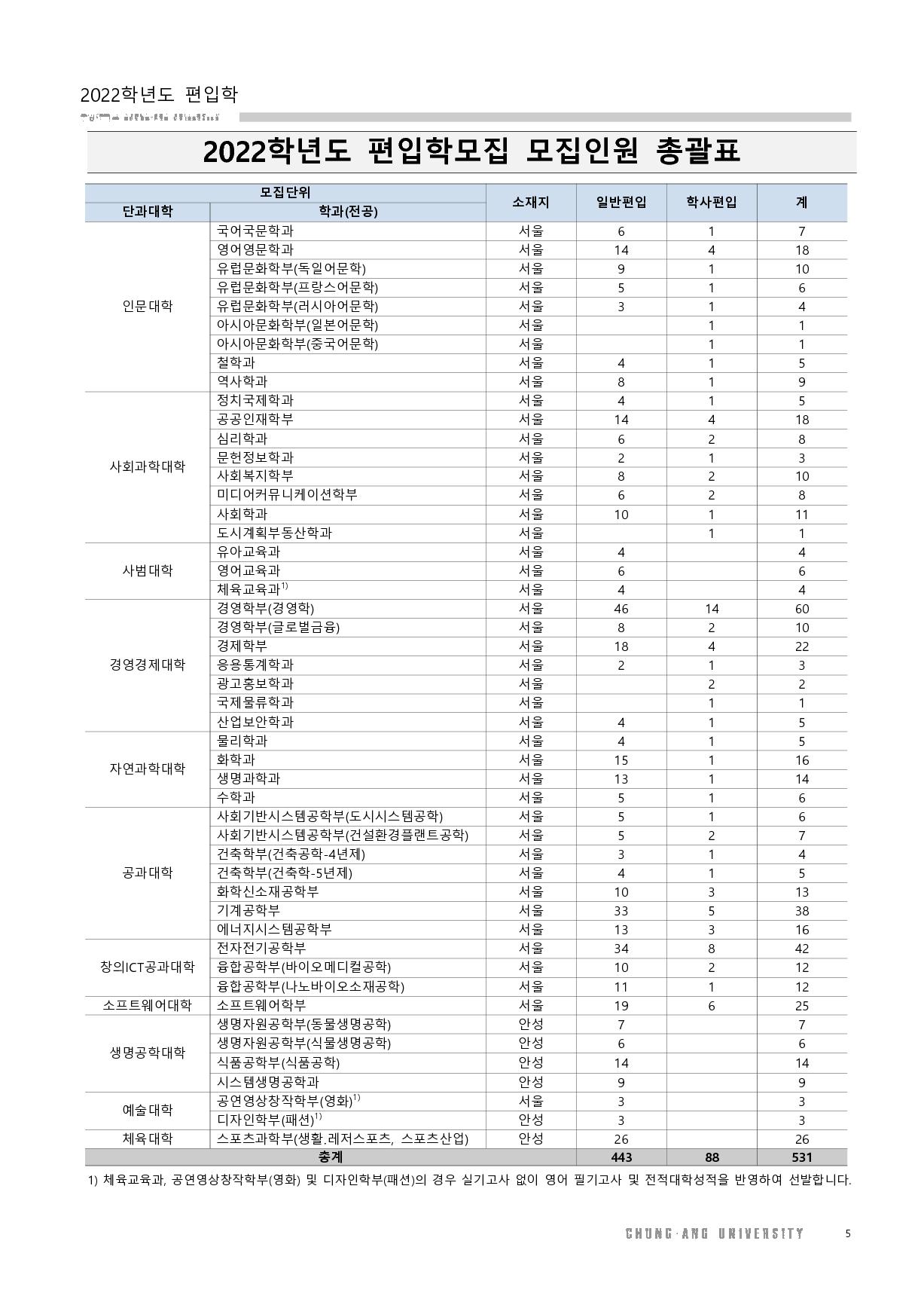 2022_중앙대_5.jpg