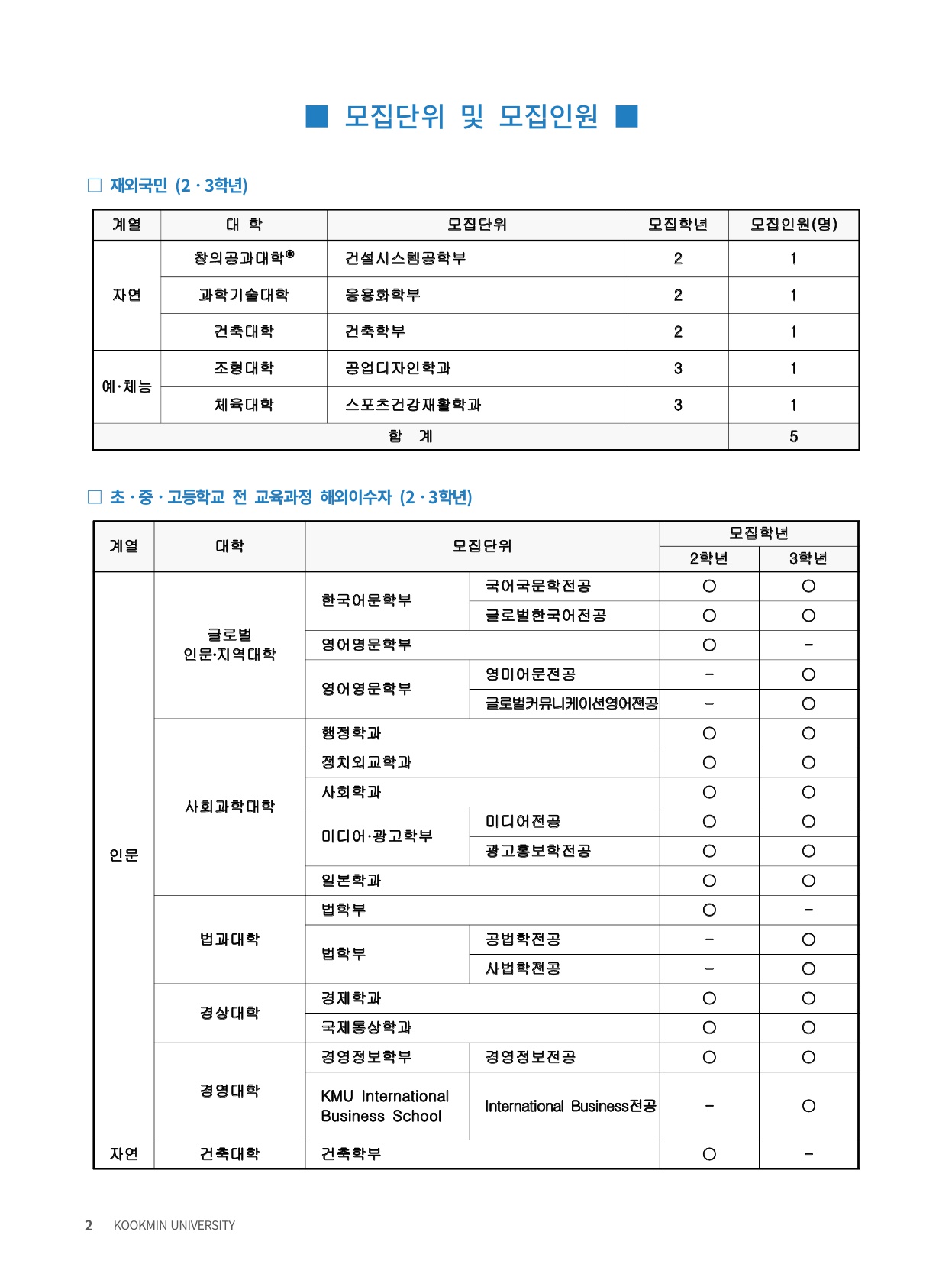 2023_국민대_재외국민_4.jpg