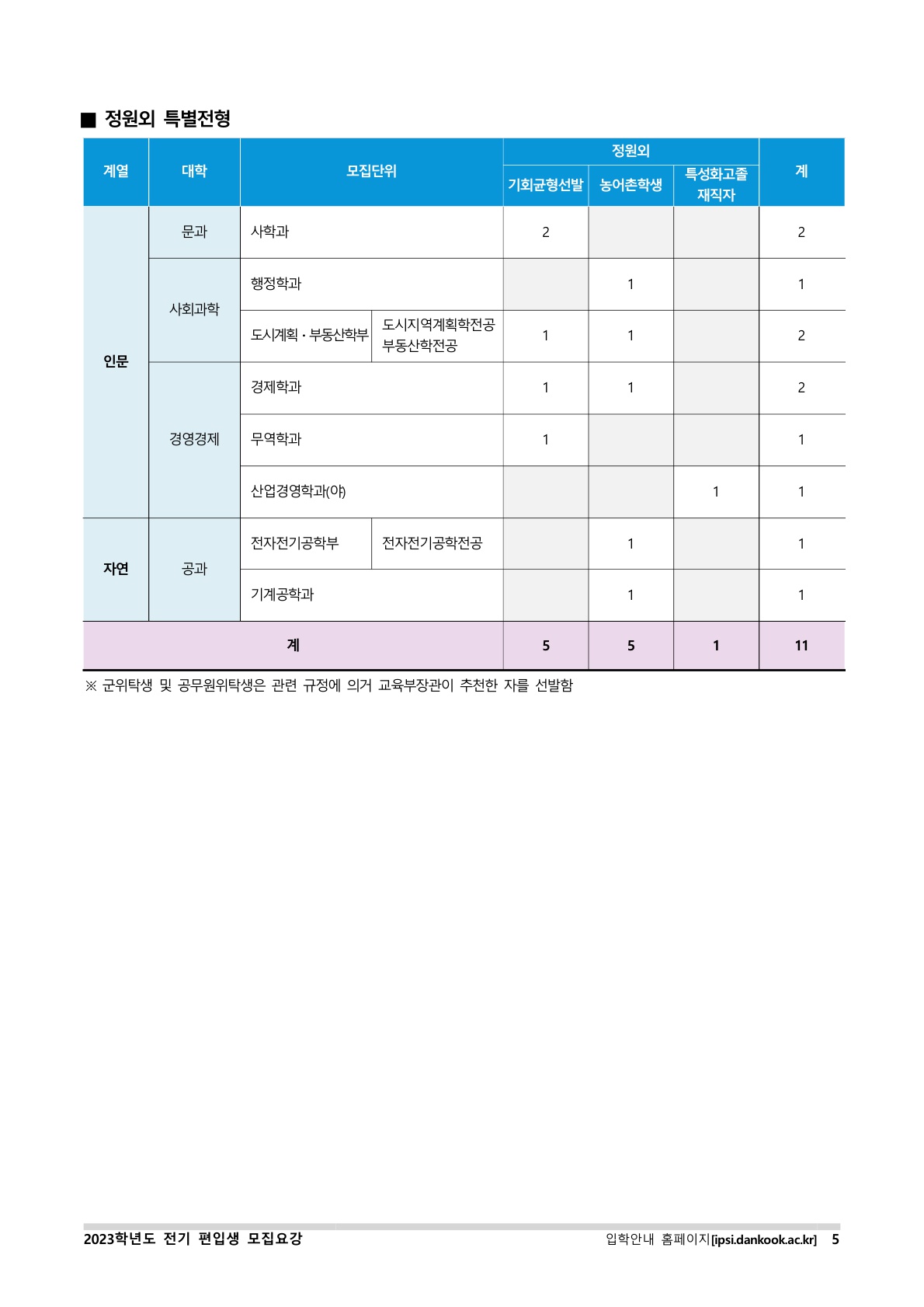 2023_단국대(죽전)_7.jpg