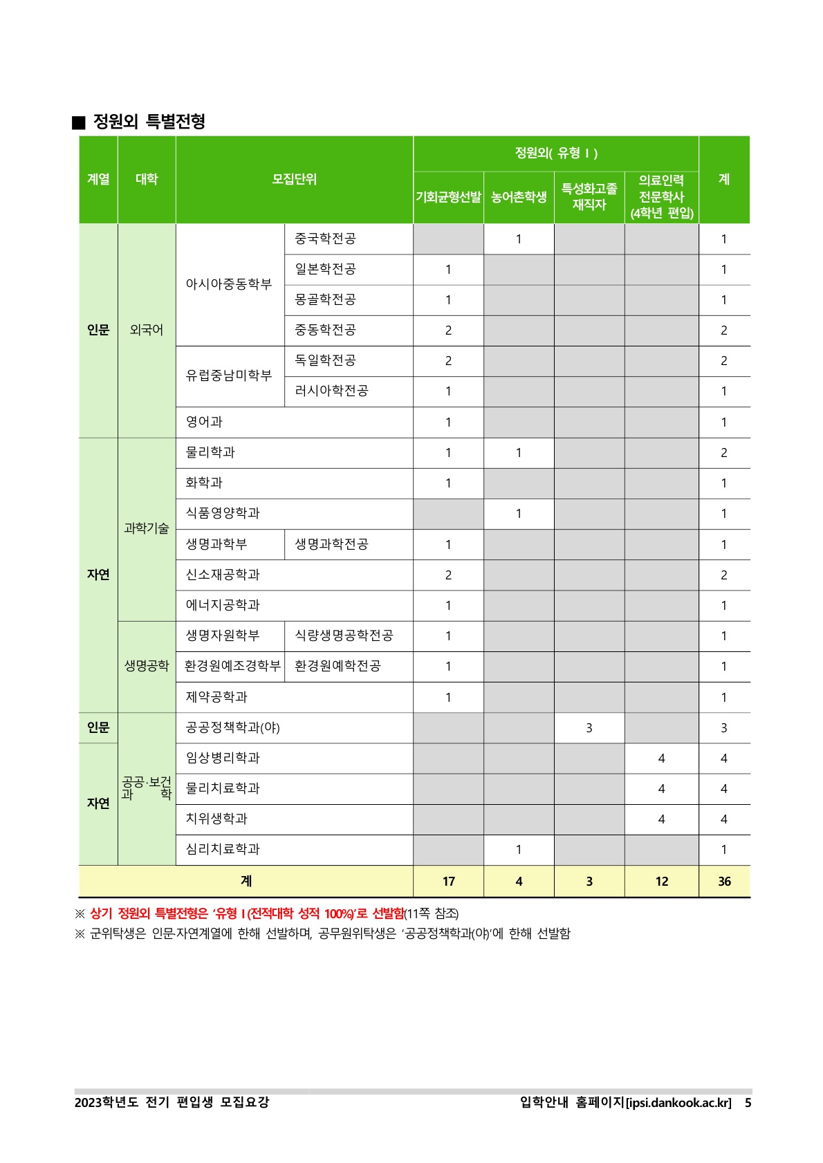 2023_단국대(천안)_7.jpg