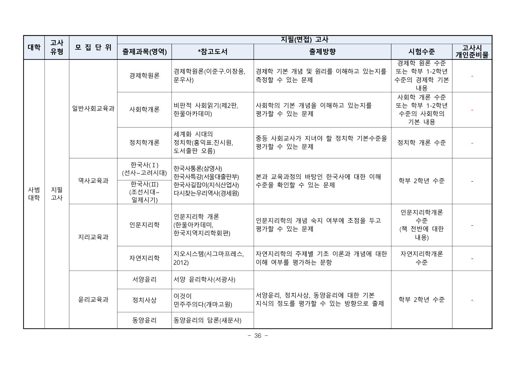 2023_부산대_38.jpg